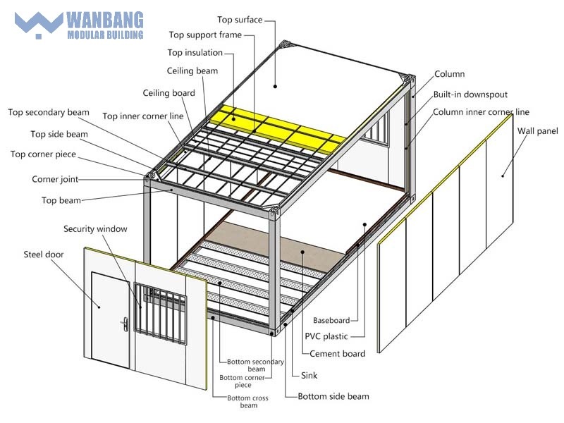 Original site office container structural diagram reference